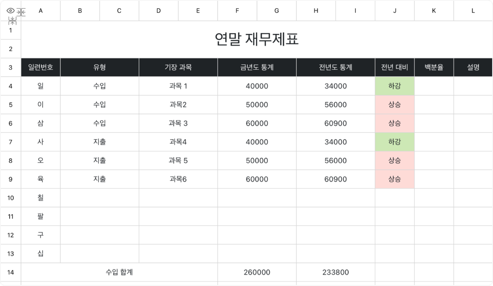 연말 재무제표